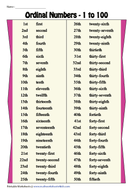 Ordinal Numbers | 1st through 100th