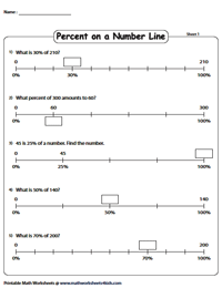 Percent on a Number Line