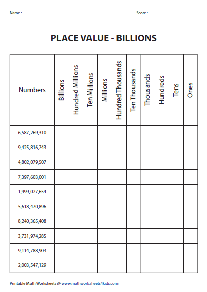 place-value-to-thousands-worksheets