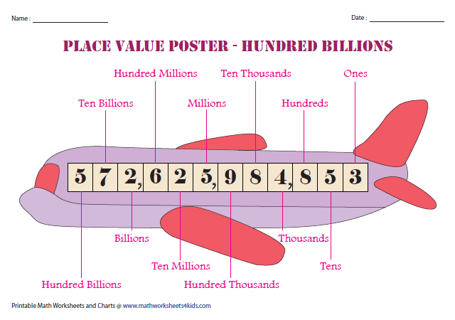 Place Value Charts Billions