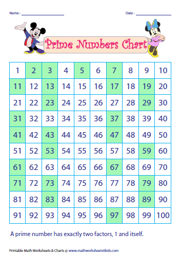 Prime and Composite Numbers Worksheets