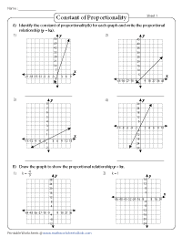 Constant of Proportionality | Graphs