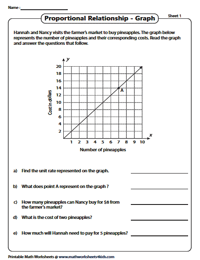 Proportional Graphs - Word problems
