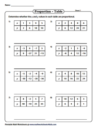 Identify the Proportion: Function Tables