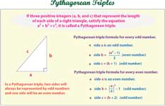 Pythagorean Chart