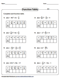 Complete the Function Tables - Moderate