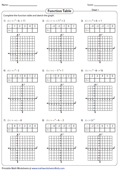 Graphing Quadratic Function Worksheets