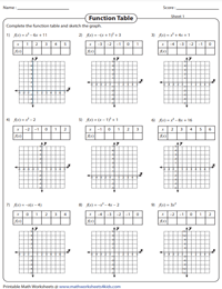 Graphing Quadratic Function: Function Tables
