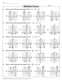 Graphing Quadratic Function Worksheets
