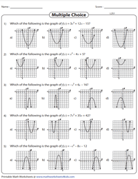 Graph of a Quadratic Function: MCQs | Level 2