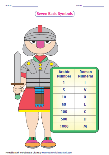 Roman Numerals Chart 1 100 Printable