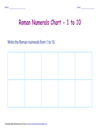 Roman Numerals Blank Charts