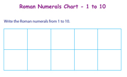Roman Numerals: Blank Chart