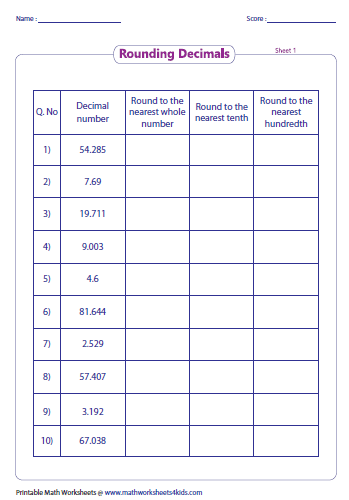 Rounding With Decimals Worksheets