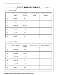 Scale Factor, Ratio of Surface Areas and Volumes - Table Form