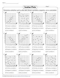 Identifying Correlations in Scatter Plots