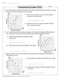 Interpreting Scatter Plots