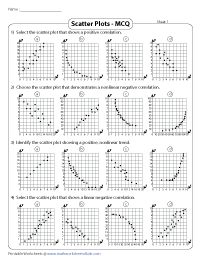 Identifying Trends | MCQ