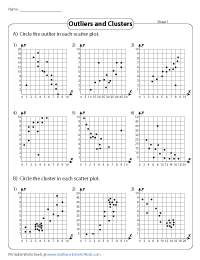 Identifying Outliers and Clusters
