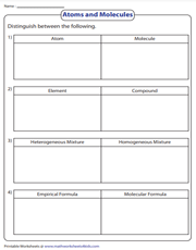 Atoms and Molecules Worksheets