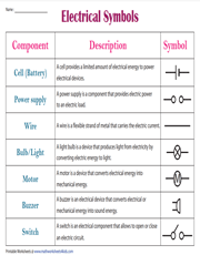 Electrical symbols chart