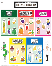 The Five Food Groups | Chart