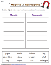 Magnetic and Non-Magnetic Materials | Classification