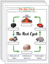 The Rock Cycle Worksheets