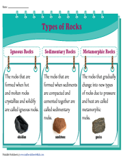 Types of Rocks Chart