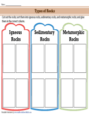 Classifying Rocks | Igneous, Sedimentary, and Metamorphic