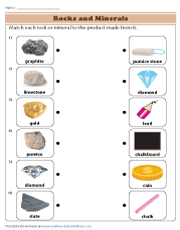 Matching Rocks and Minerals with Their Products