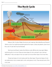 The Rock Cycle Reading Comprehension