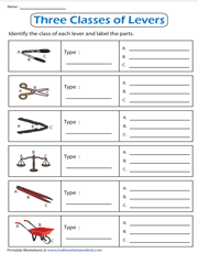 Three classes of levers | Parts of levers