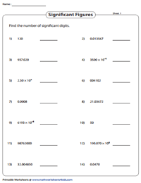 Significant Figures | Revision Worksheets