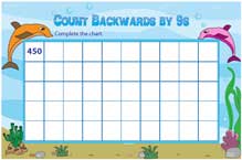 Skip counting backwards blank chart