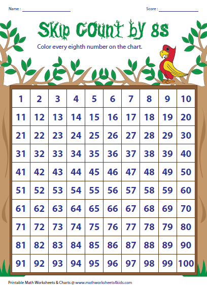 Number Chart Counting By 2