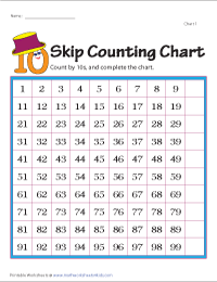 Skip Counting by 10s | Blank Charts