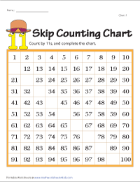 Skip Counting by 11s | Blank Charts
