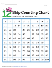 Skip Counting by 12s | Blank Charts