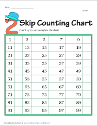 Skip Counting by 2s | Blank Charts