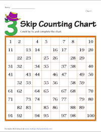 Skip Counting by 3s | Blank Charts