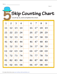 Skip Counting by 5s | Blank Charts