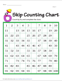 Skip Counting by 6s | Blank Charts
