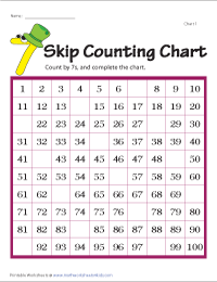 Skip Counting by 7s | Blank Charts