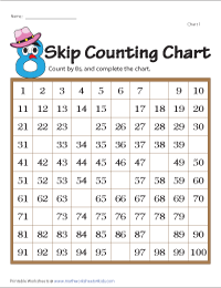 Skip Counting by 8s | Blank Charts