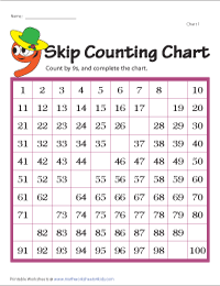 Skip Counting by 9s | Blank Charts
