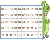 Count By 7s Chart