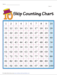 Counting by 10s | Display Charts