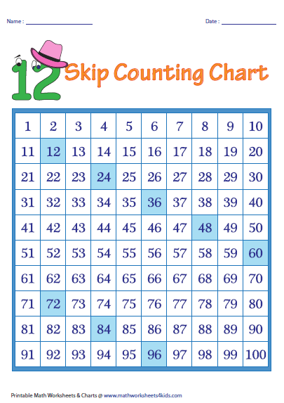 Counting By 12s Chart