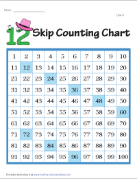 Skip Counting by 12s | Display Charts